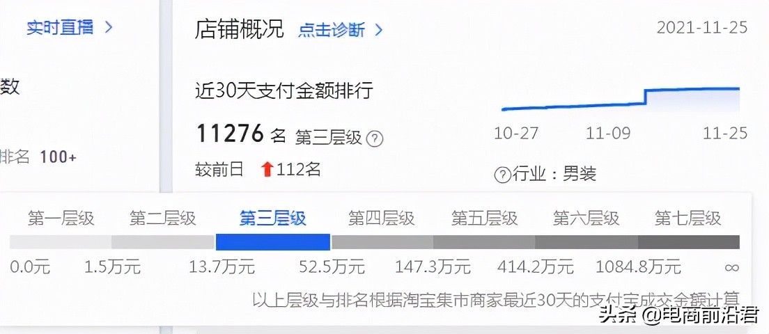 影响淘宝流量分配的机制以及详细操作玩法，助你获取更靠前的排名 第15张