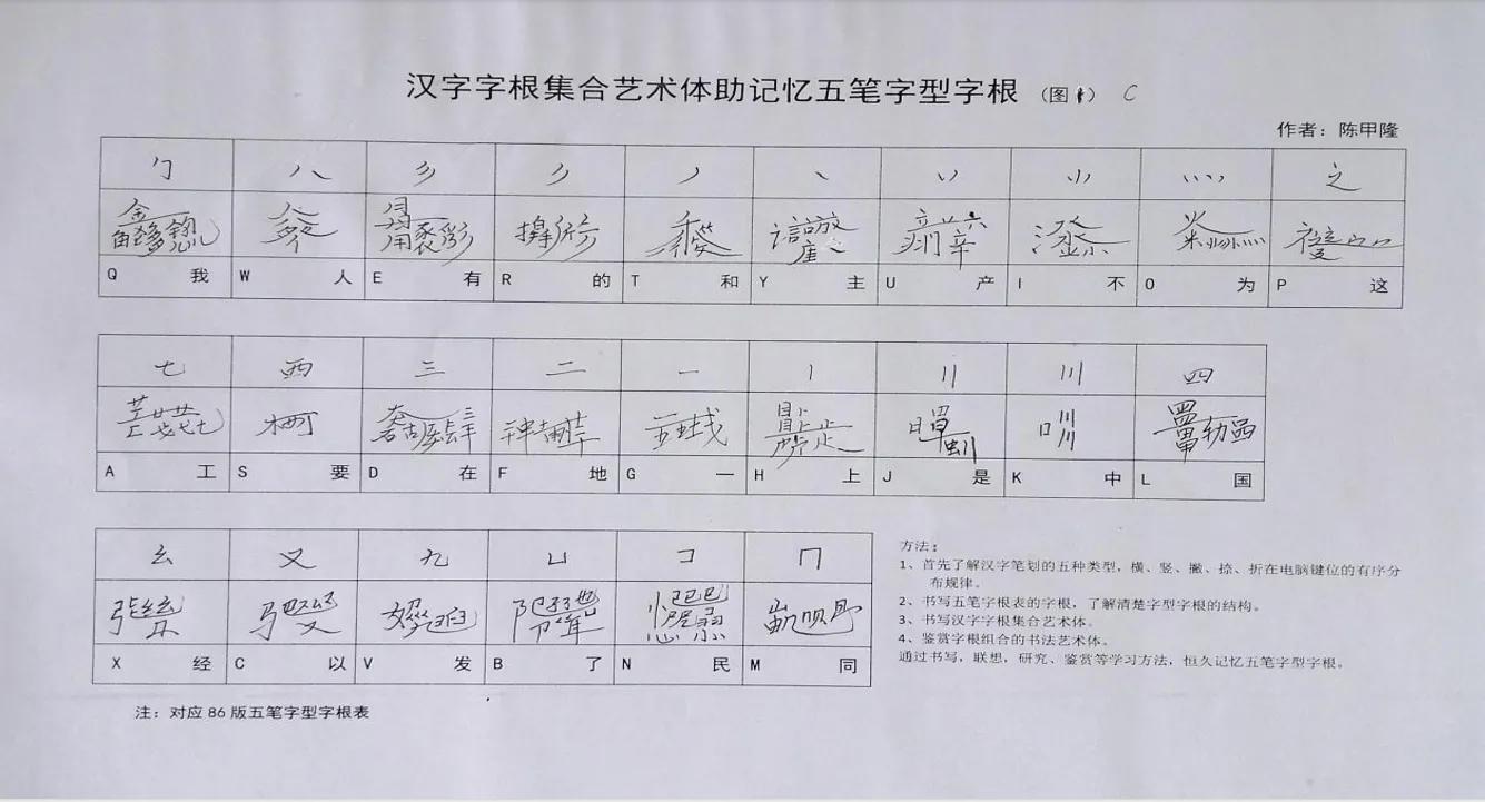 五笔字根表键盘图怎么背（五笔字型字根书写助记忆） 第1张