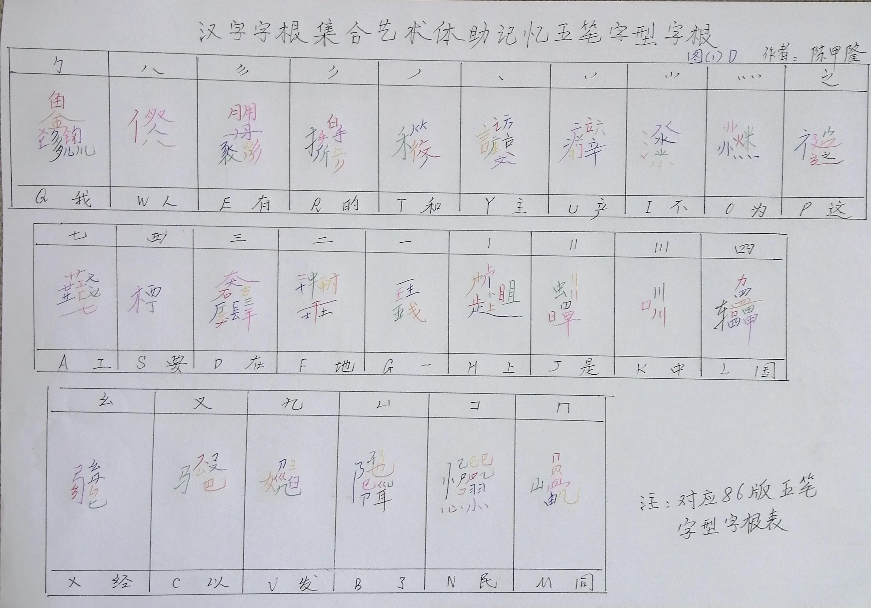 五笔字根表键盘图怎么背（五笔字型字根书写助记忆） 第5张