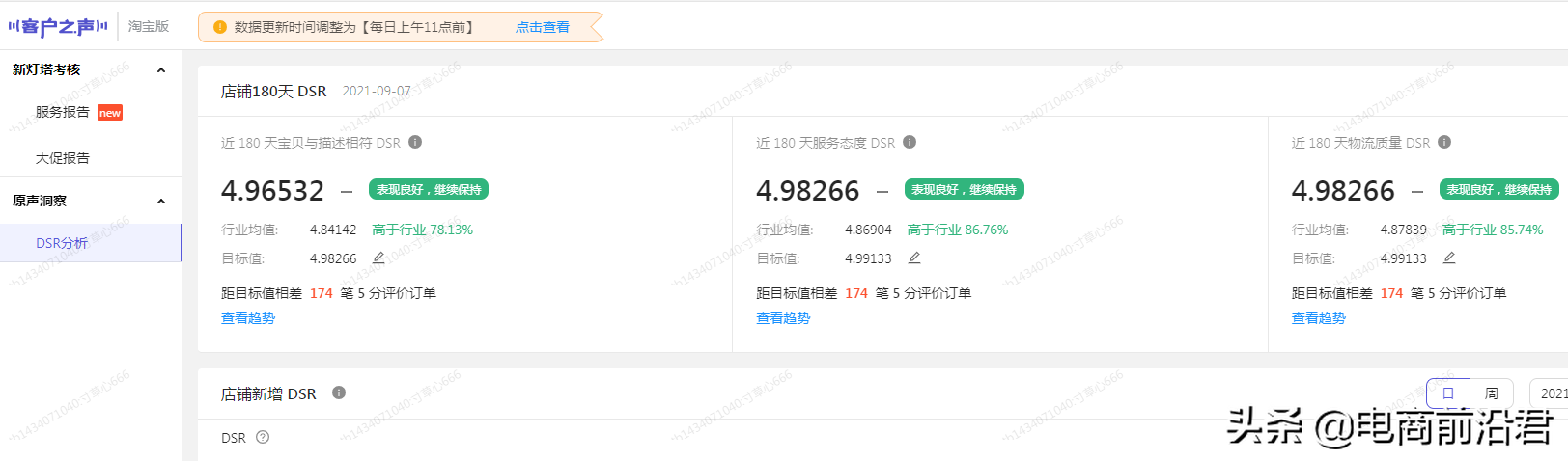 淘宝店铺搜索流量该如何提升，深度解析对产品展现影响较大的因素 第7张