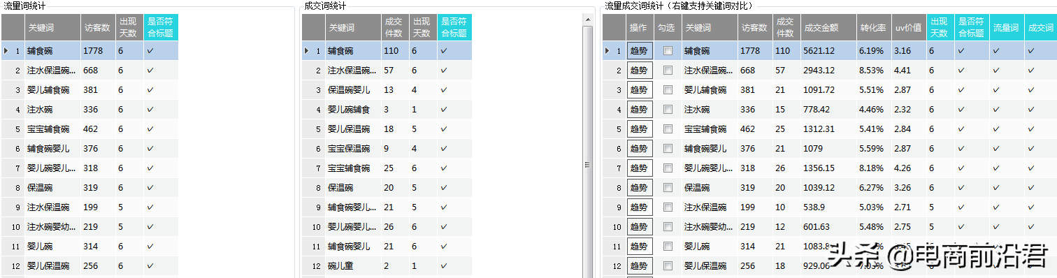 淘宝店铺搜索流量该如何提升，深度解析对产品展现影响较大的因素 第9张