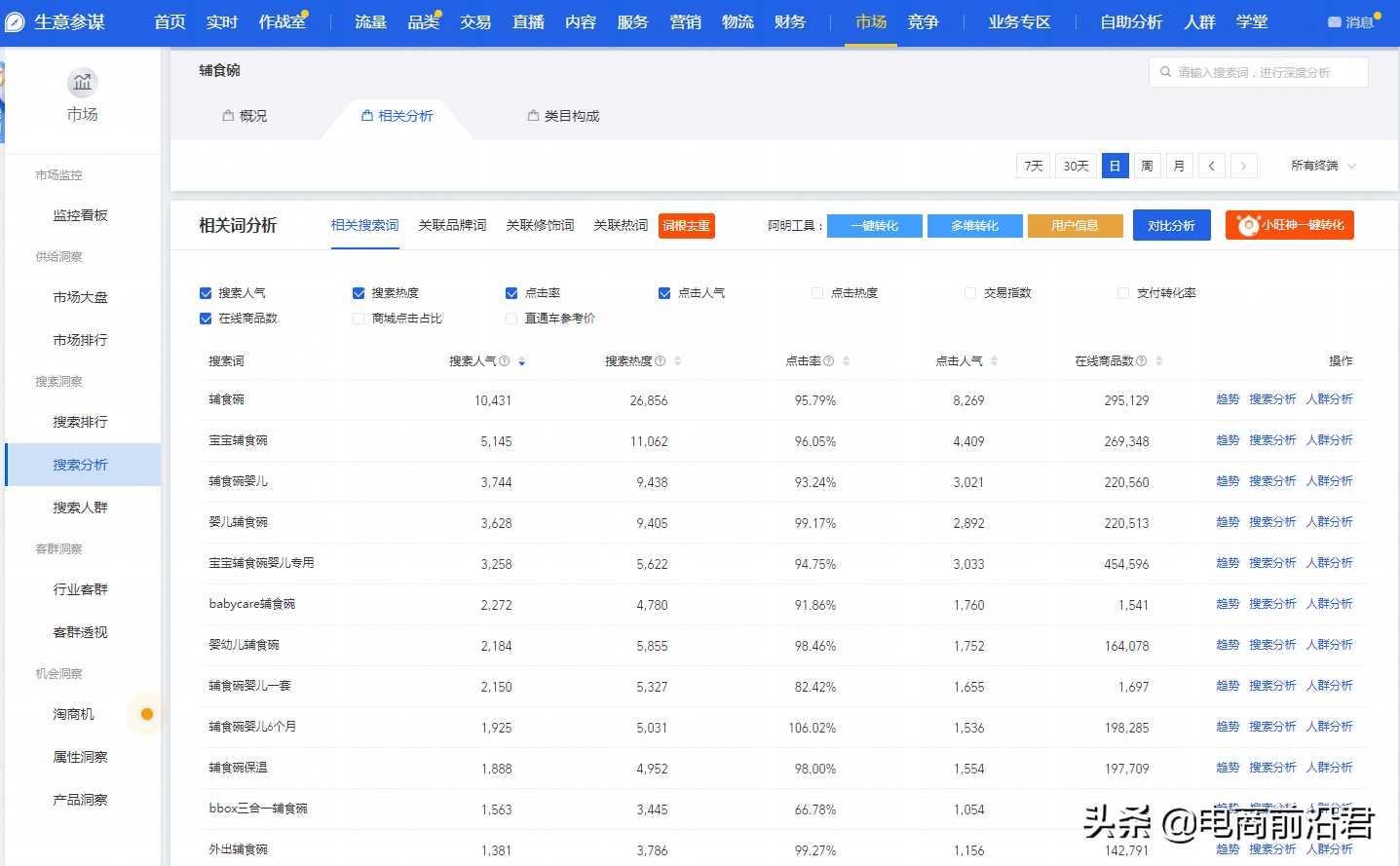 淘宝店铺搜索流量该如何提升，深度解析对产品展现影响较大的因素 第11张