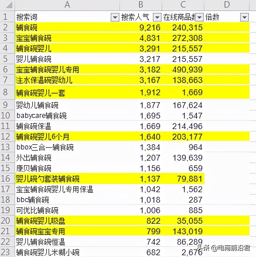 淘宝店铺搜索流量该如何提升，深度解析对产品展现影响较大的因素 第13张