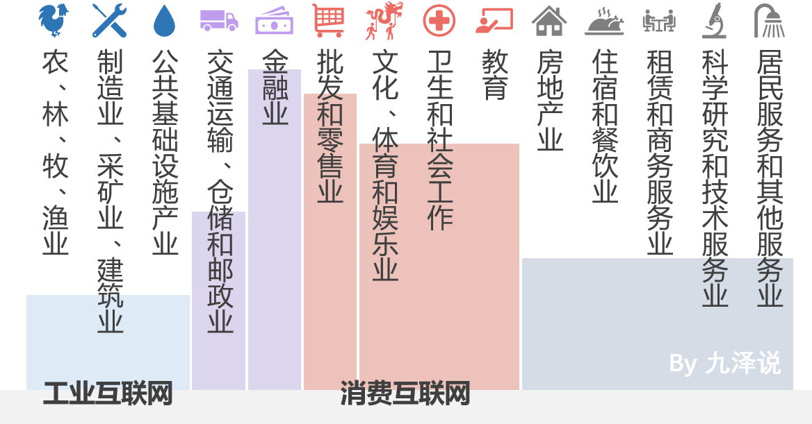 到底什么是产业互联网？ 第3张