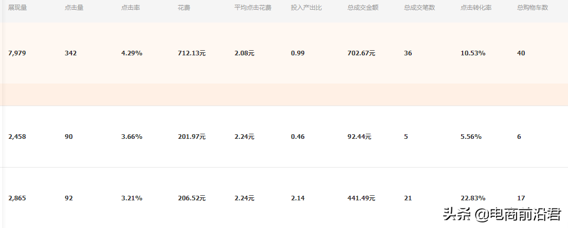 搞懂淘宝直通车的核心操作逻辑，从此不再迷茫，轻松卖爆店铺产品 第13张