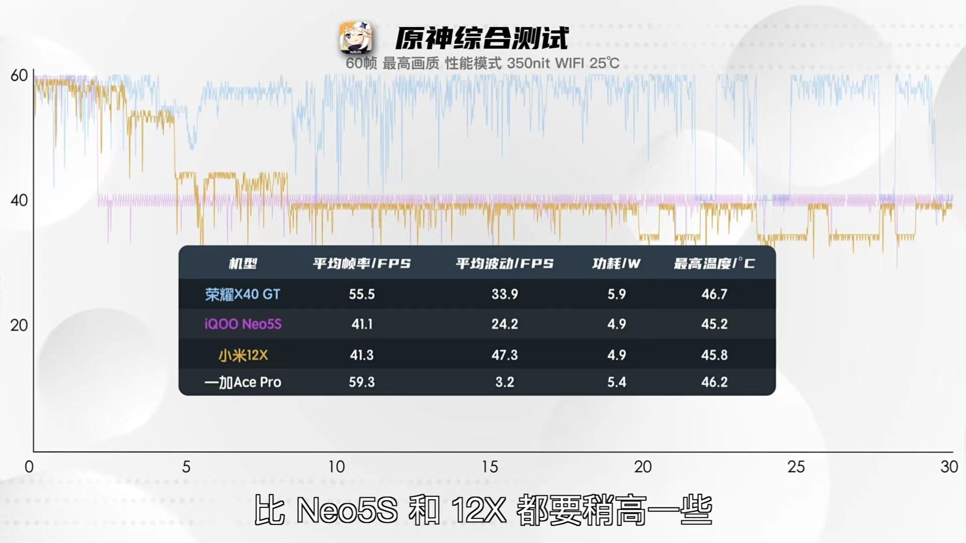 骁龙888处理器怎么样（高通骁龙888性能） 第5张