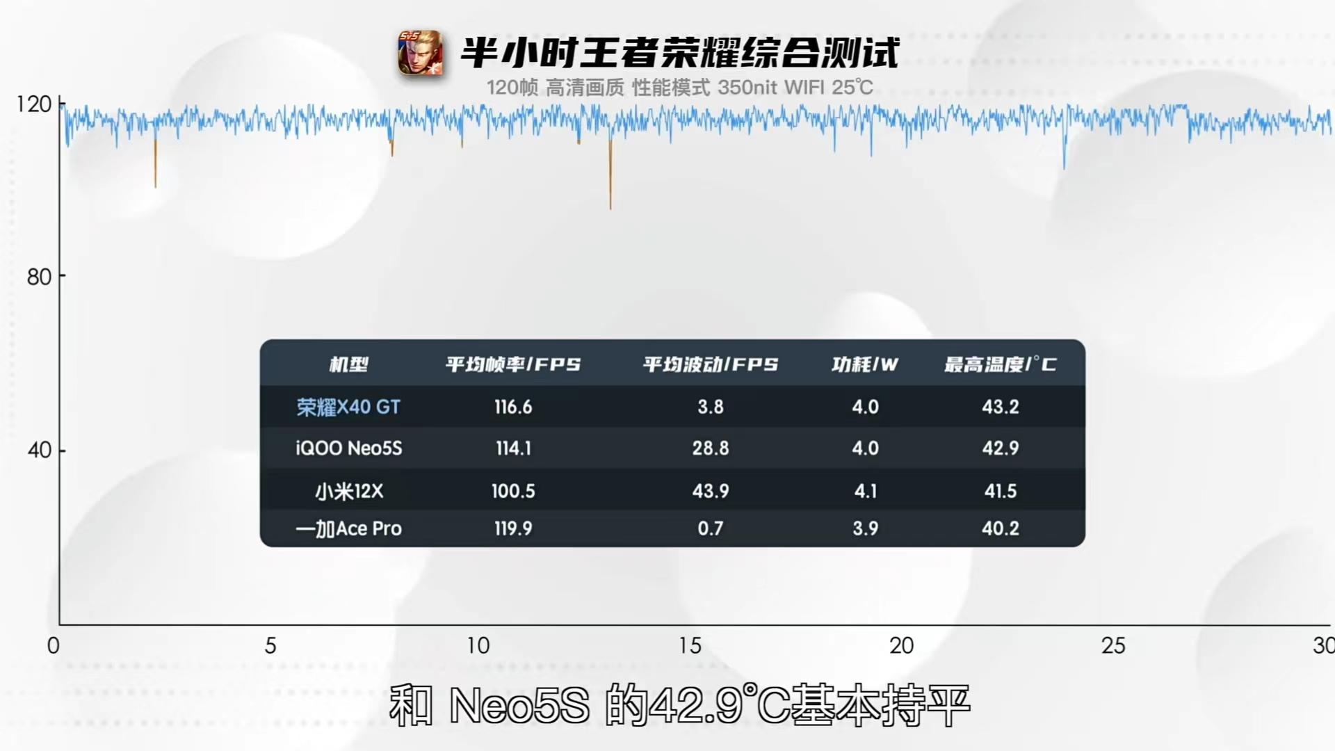 骁龙888处理器怎么样（高通骁龙888性能） 第7张