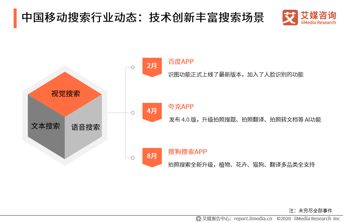 中国移动搜索行业研究报告：文字搜索占据主流，AI搜索正在崛起 第5张