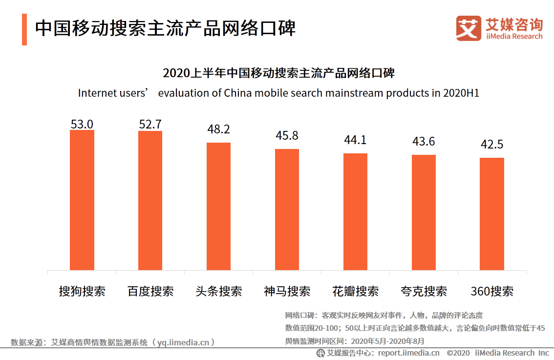 中国移动搜索行业研究报告：文字搜索占据主流，AI搜索正在崛起 第7张