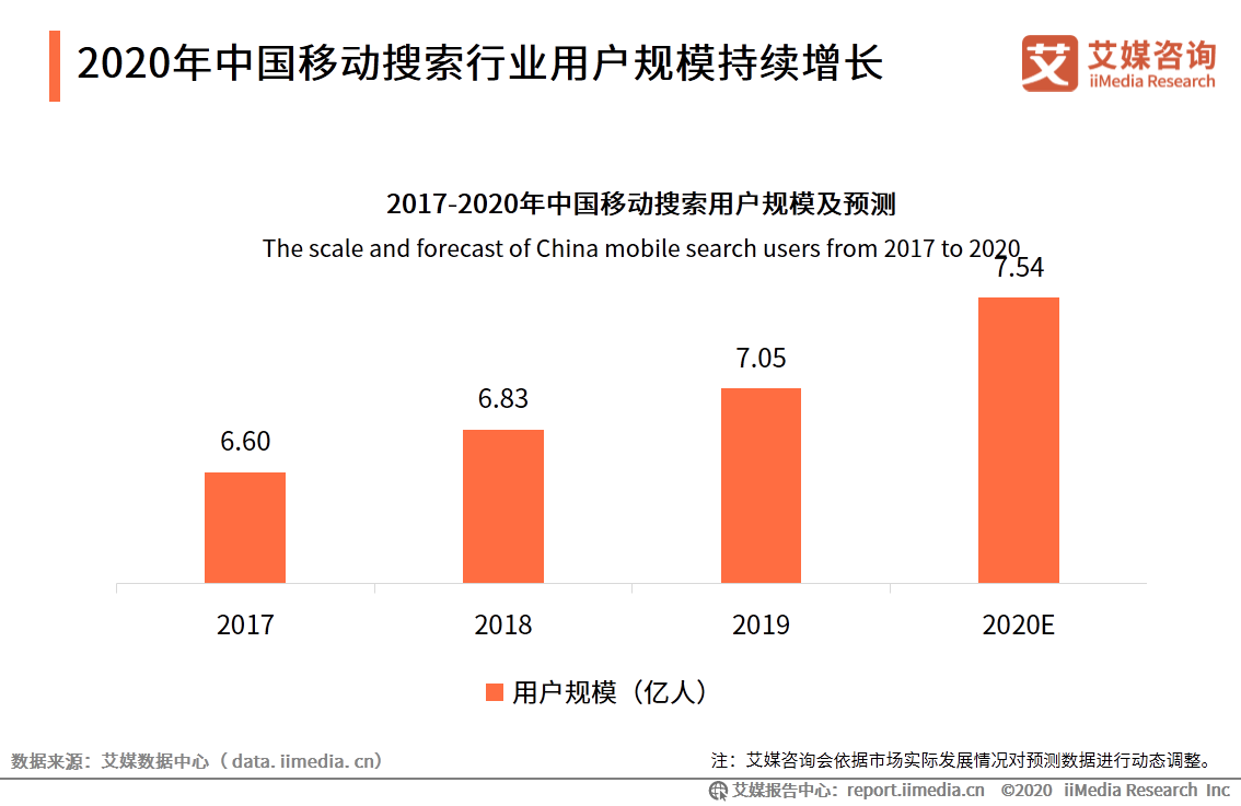 中国移动搜索行业研究报告：文字搜索占据主流，AI搜索正在崛起 第9张