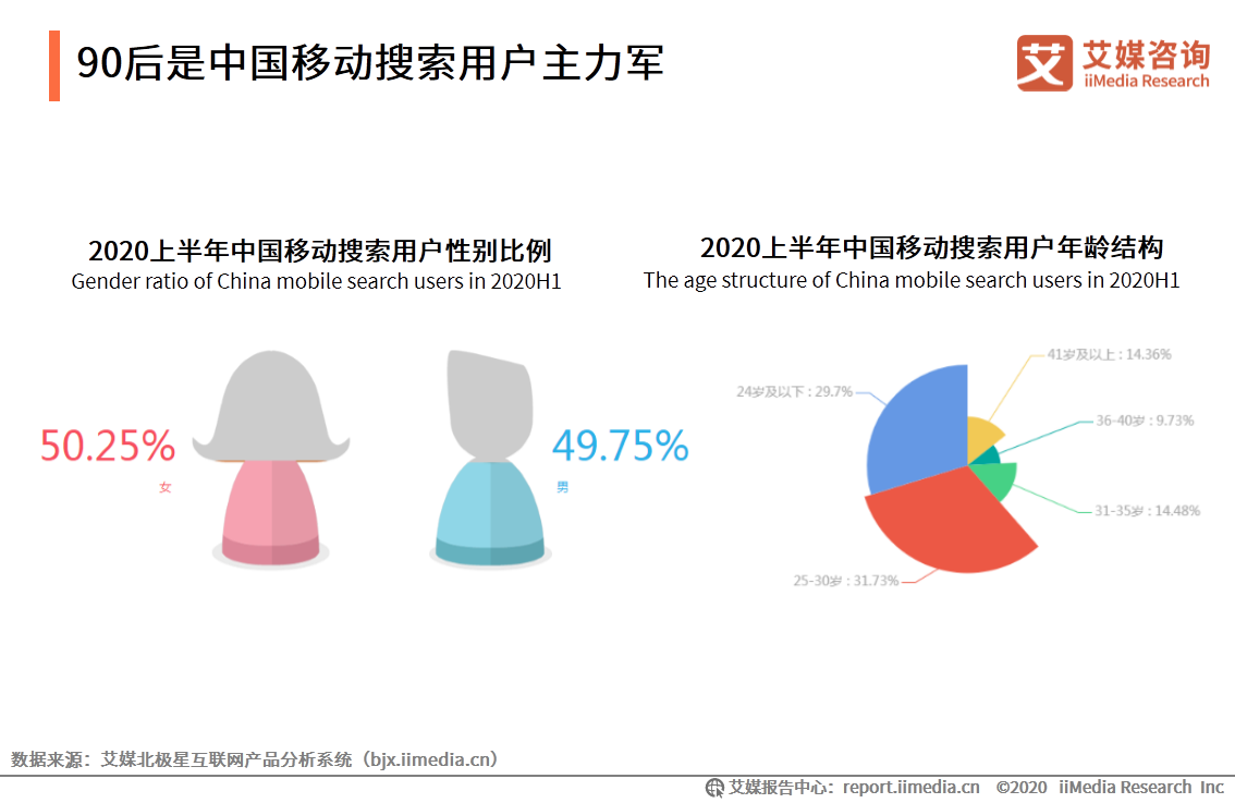 中国移动搜索行业研究报告：文字搜索占据主流，AI搜索正在崛起 第11张
