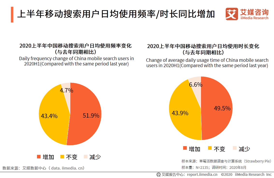 中国移动搜索行业研究报告：文字搜索占据主流，AI搜索正在崛起 第13张