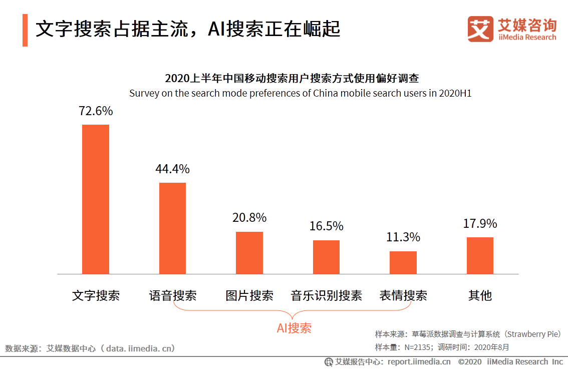 中国移动搜索行业研究报告：文字搜索占据主流，AI搜索正在崛起 第15张
