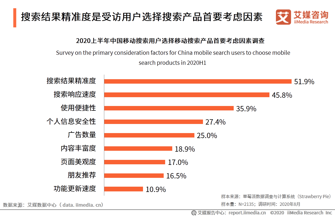 中国移动搜索行业研究报告：文字搜索占据主流，AI搜索正在崛起 第17张