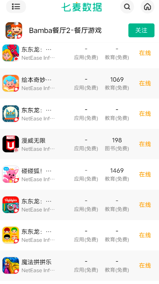 疯狂的在线教育：巨头进场、烧钱、二三梯队出局 第9张