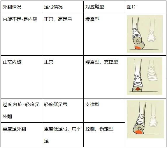 如何选择合适的跑鞋，你的跑鞋买对了吗？ 第7张