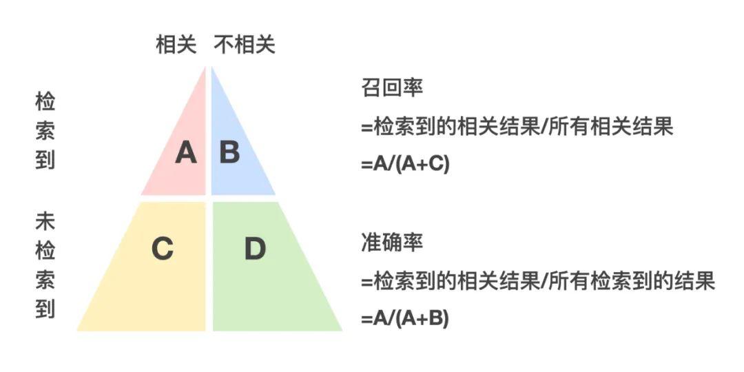设计沉思录丨从水果店到搜索设计模式 第9张