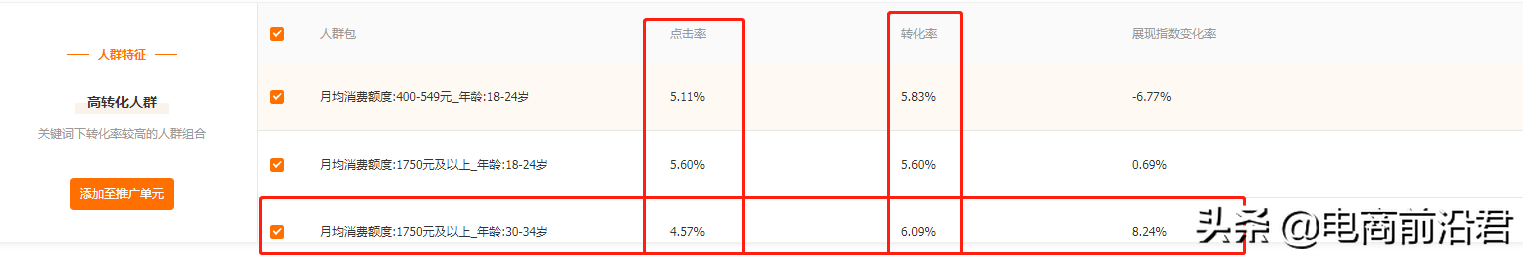 为什么同样是做手淘搜索流量，别人递增有效果，而你就是不见起色 第7张