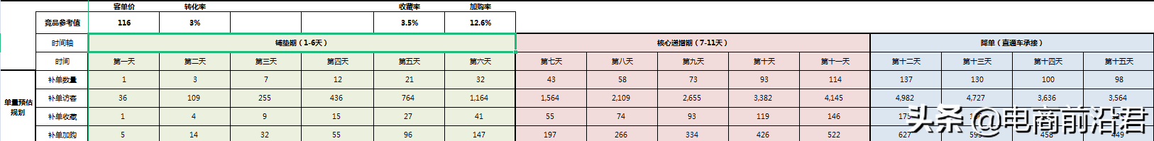 为什么同样是做手淘搜索流量，别人递增有效果，而你就是不见起色 第11张