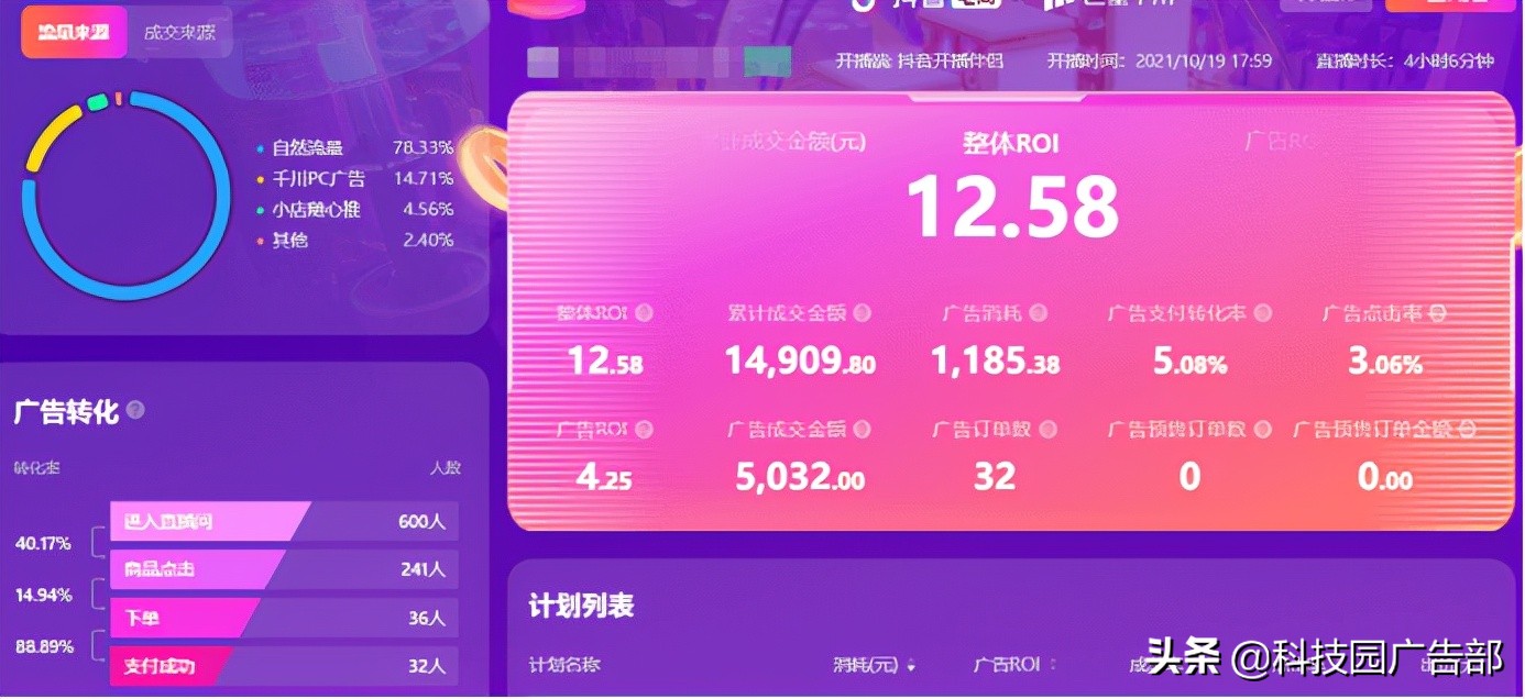 如何利用巨量千川快速从 0-1撬动流量？ 第1张