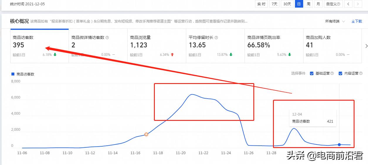 淘宝店铺运营过程中的五大难点，掌握正确的处理方法以及操作思路 第1张