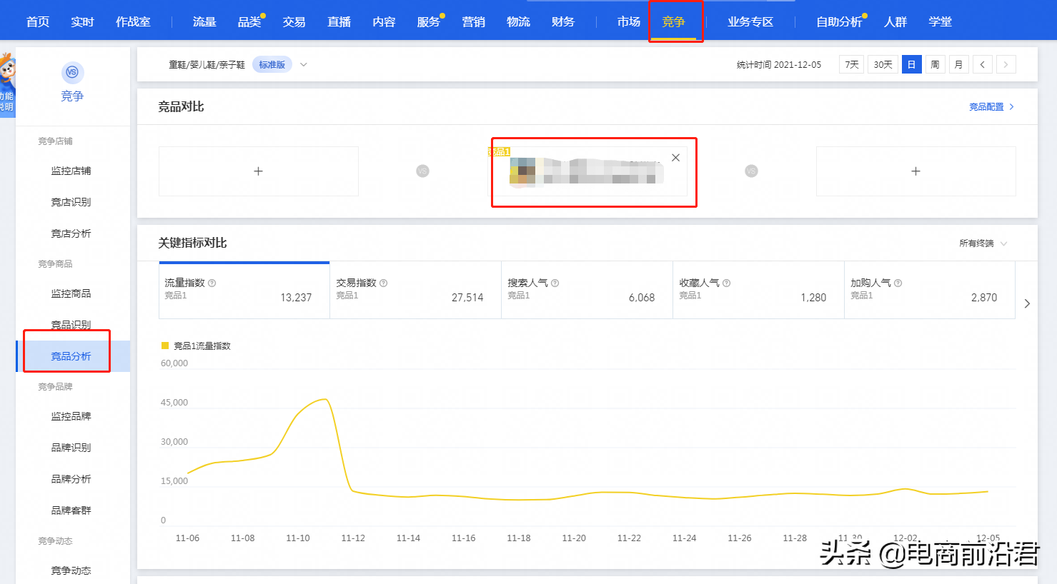 淘宝店铺运营过程中的五大难点，掌握正确的处理方法以及操作思路 第5张