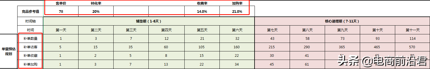 淘宝店铺运营过程中的五大难点，掌握正确的处理方法以及操作思路 第7张