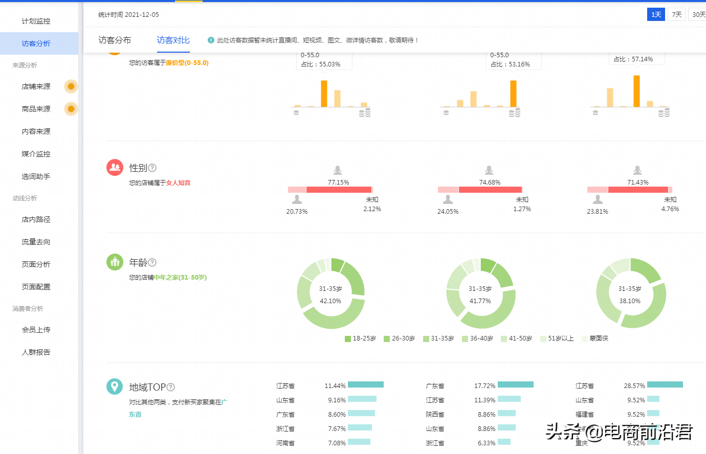 淘宝店铺运营过程中的五大难点，掌握正确的处理方法以及操作思路 第9张
