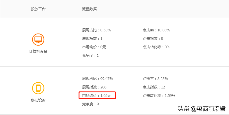 淘宝店铺运营过程中的五大难点，掌握正确的处理方法以及操作思路 第13张