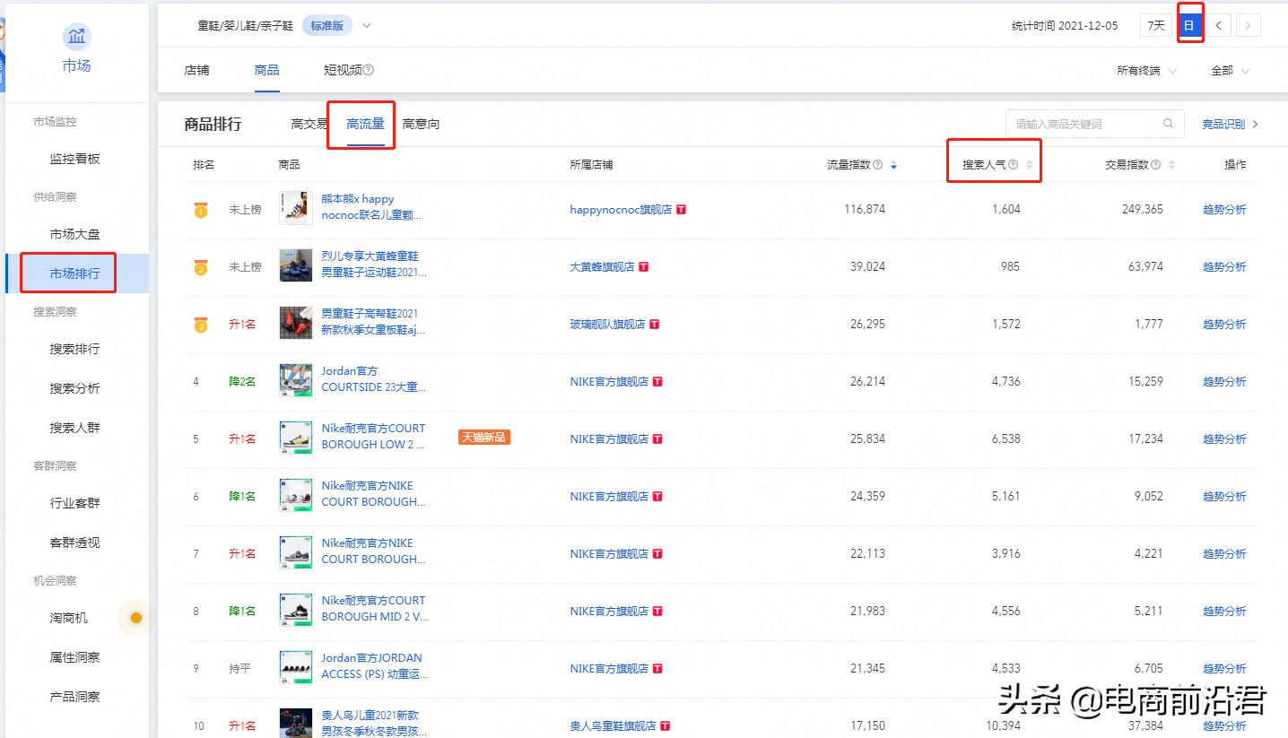 淘宝店铺运营过程中的五大难点，掌握正确的处理方法以及操作思路 第15张