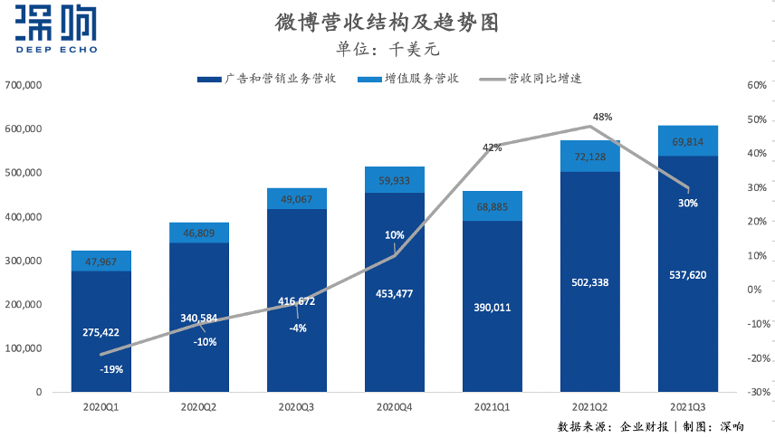 告别微博，我们能想象一种更好的社交媒体吗？ 第7张
