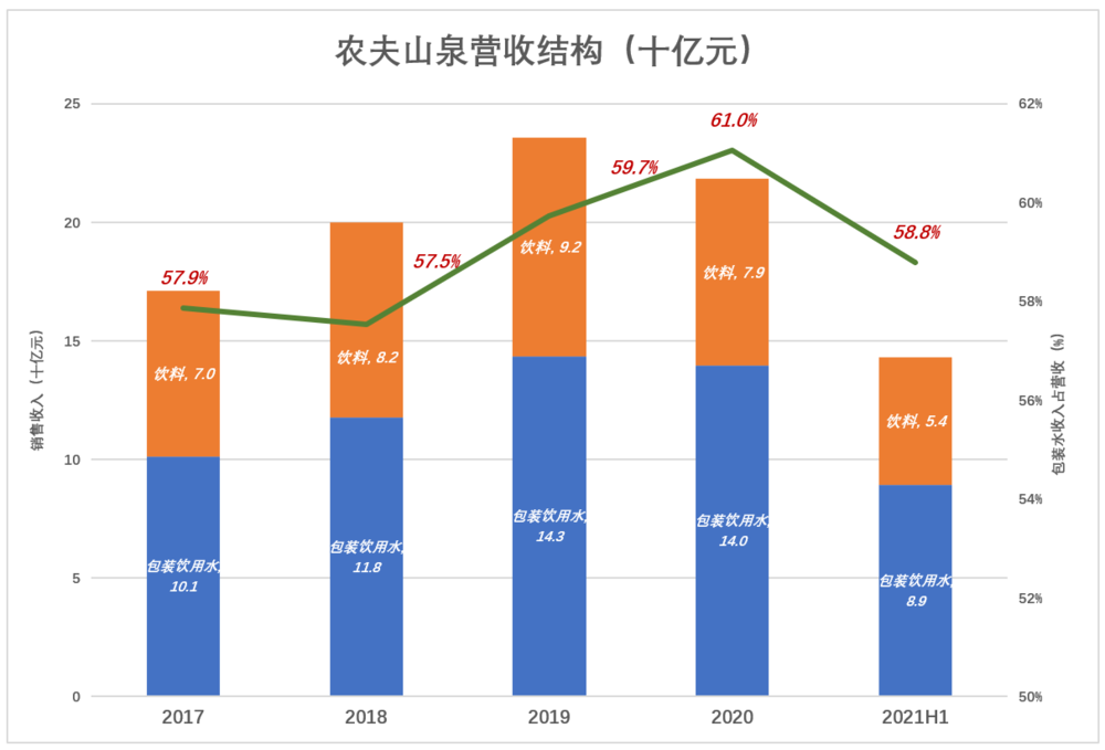抄底农夫山泉？谨慎 第3张
