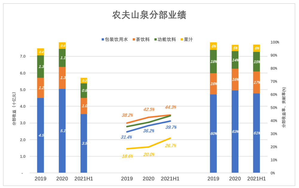 抄底农夫山泉？谨慎 第5张