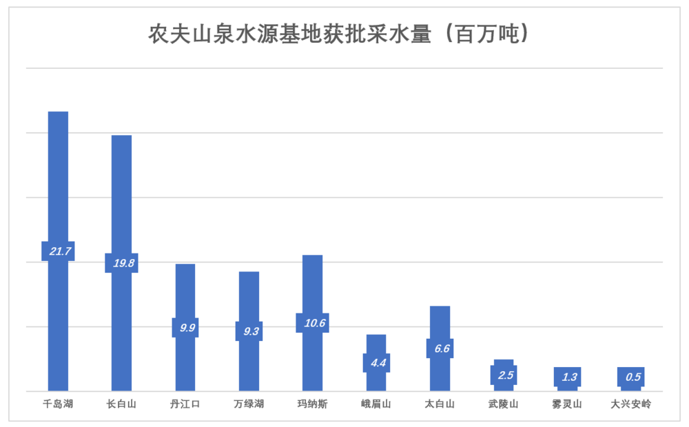 抄底农夫山泉？谨慎 第7张