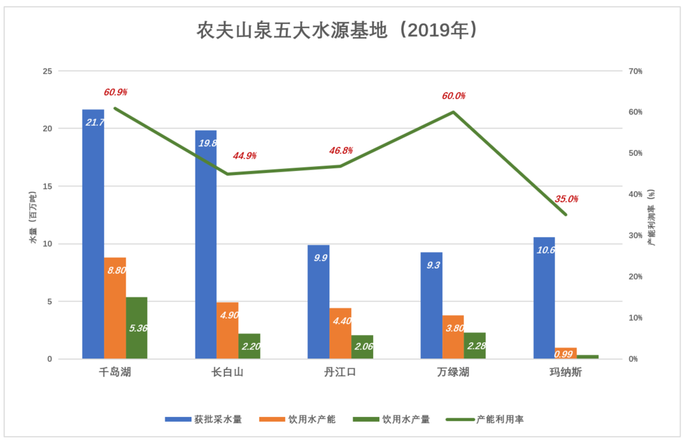 抄底农夫山泉？谨慎 第9张