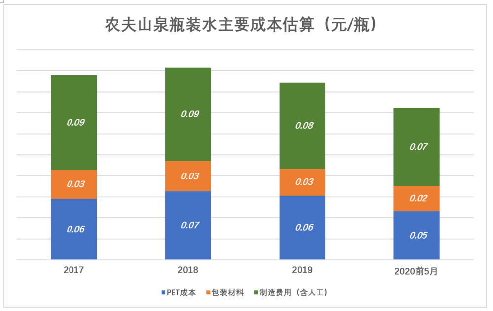 抄底农夫山泉？谨慎 第13张