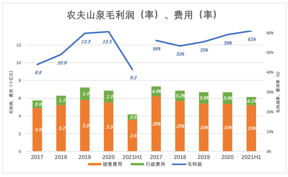 抄底农夫山泉？谨慎 第15张
