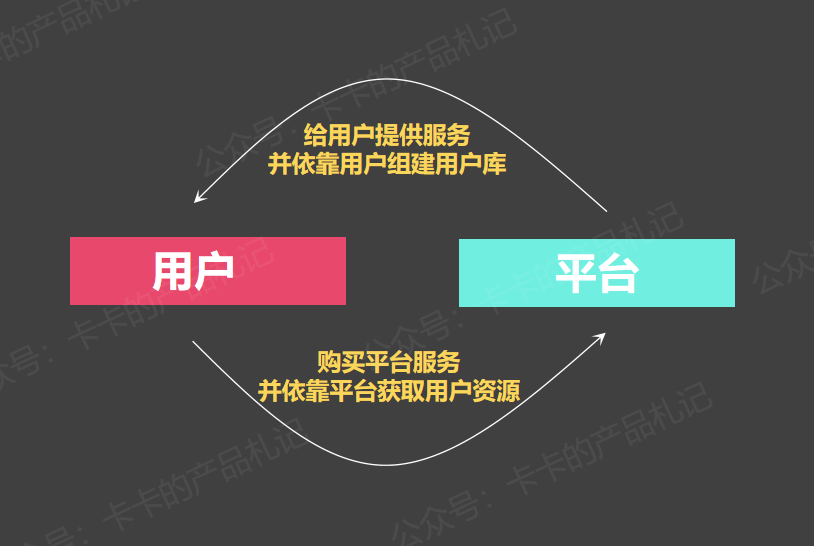 【案例拆解】线下活动该如何做好用户体验？ 第3张