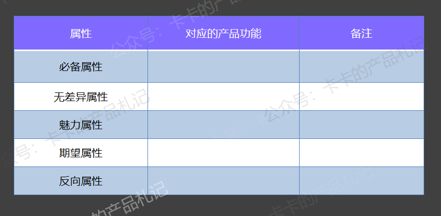 【案例拆解】线下活动该如何做好用户体验？ 第7张