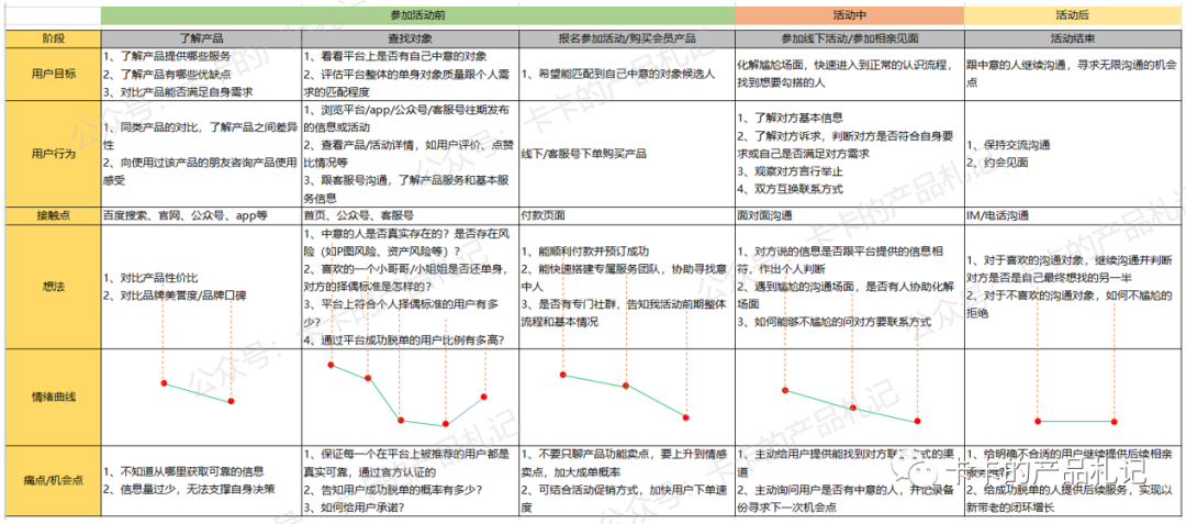 【案例拆解】线下活动该如何做好用户体验？ 第9张