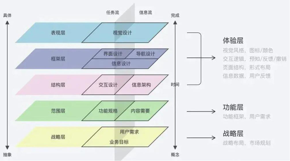【案例拆解】线下活动该如何做好用户体验？ 第11张
