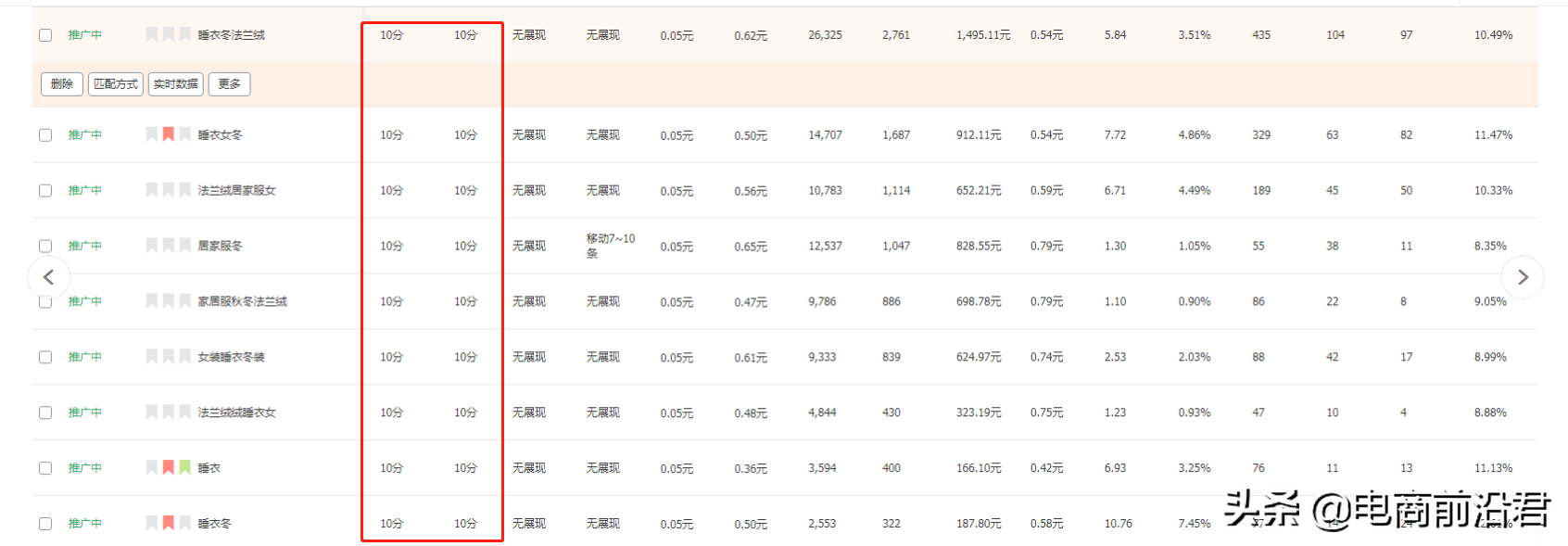 淘宝中小卖家做好直通车推广的五大核心技巧，快速迎来销量的飙升 第1张