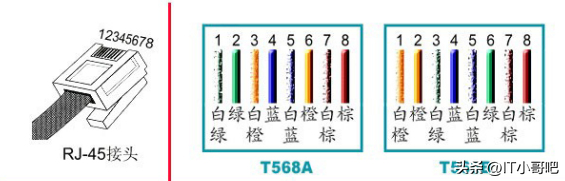 网线水晶头排线图片顺序（网络水晶头的线序及标准） 第3张