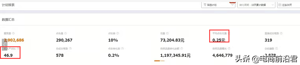 淘宝卖家该如何通过直通车去拉动搜索流量，抓住年底最后一波风口 第1张