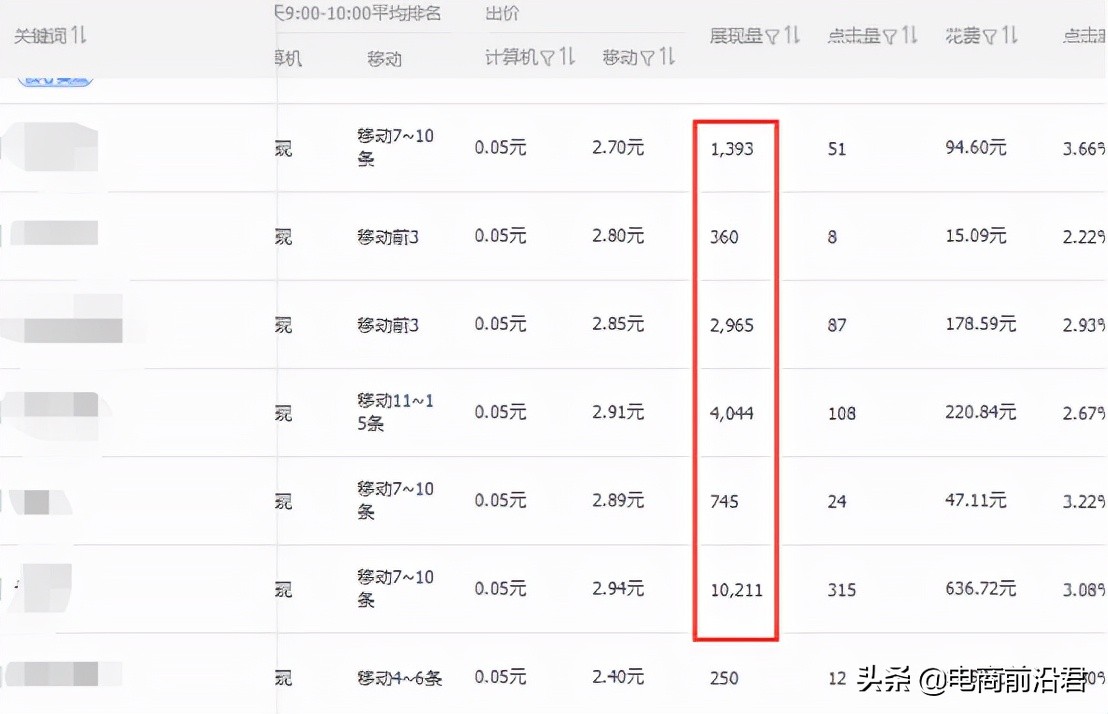 淘宝卖家该如何通过直通车去拉动搜索流量，抓住年底最后一波风口 第5张