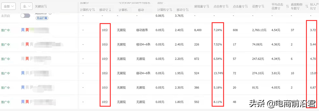 淘宝卖家该如何通过直通车去拉动搜索流量，抓住年底最后一波风口 第7张