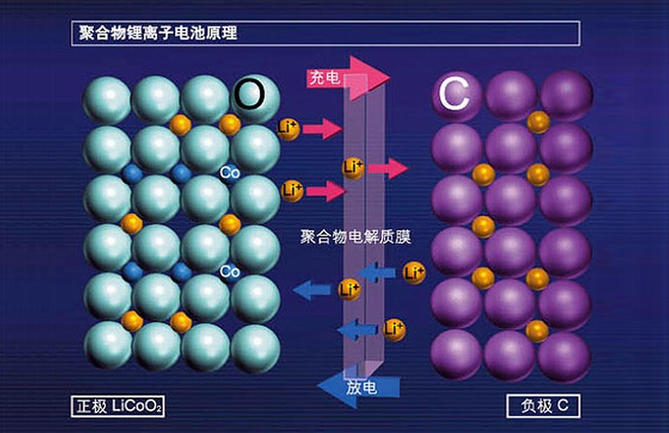 苹果优化电池充电有必要开吗（苹果优化电池充电功能的介绍） 第29张