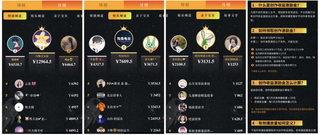 平台在亏，主播哭穷，长音频无人赚钱？ 第3张