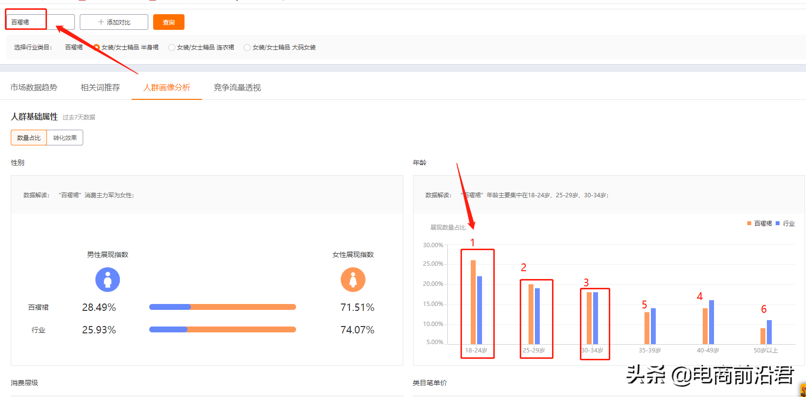 淘宝直通车实操玩法，教你如何7天快速降低PPC，拉升权重提高投产 第1张