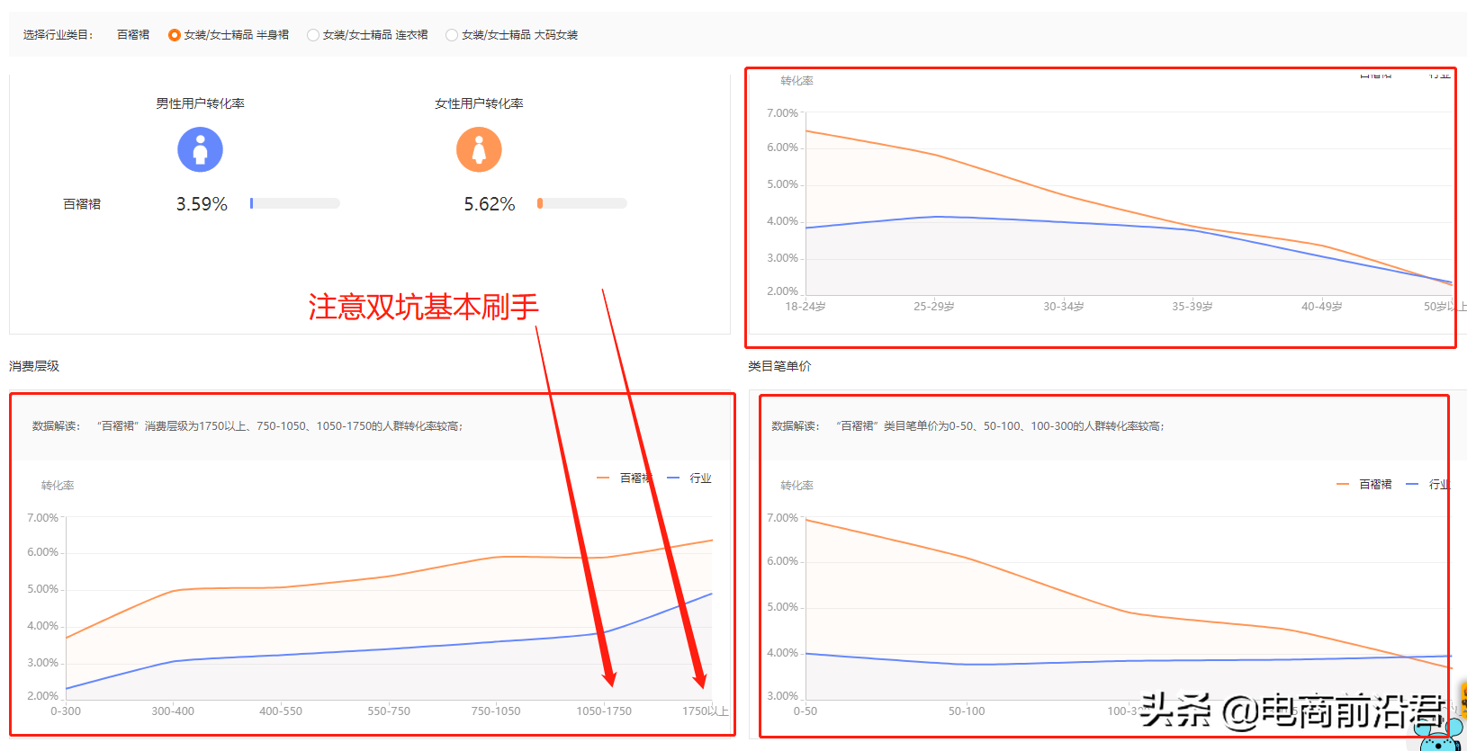 淘宝直通车实操玩法，教你如何7天快速降低PPC，拉升权重提高投产 第3张